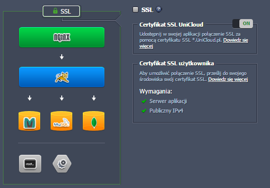 certyfikat-ssl-UniCloud
