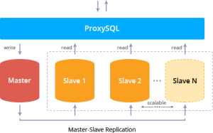 proxySQL